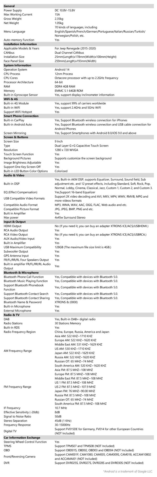 Jeep | Renegade | Android 14 | Octa Core | 4GB RAM & 64GB ROM | Globale 4G LTE Lösung | PXP94RGJGDAB